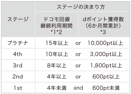 ドコモ長期利用者はjalサクララウンジを無料で利用できる す マイル のんびり楽しくanaのsfc修行 ドコモ長期利用者はjalサクララウンジを無料で利用できる す マイル のんびり楽しくanaのsfc修行